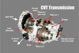 Apakah proses pembersihan speed sensor CVT memerlukan alat khusus