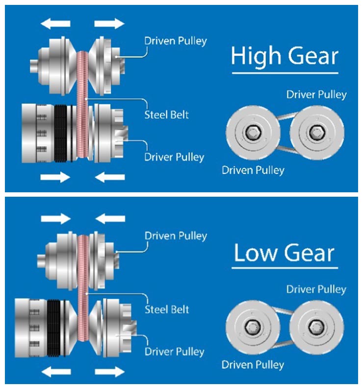 cvt